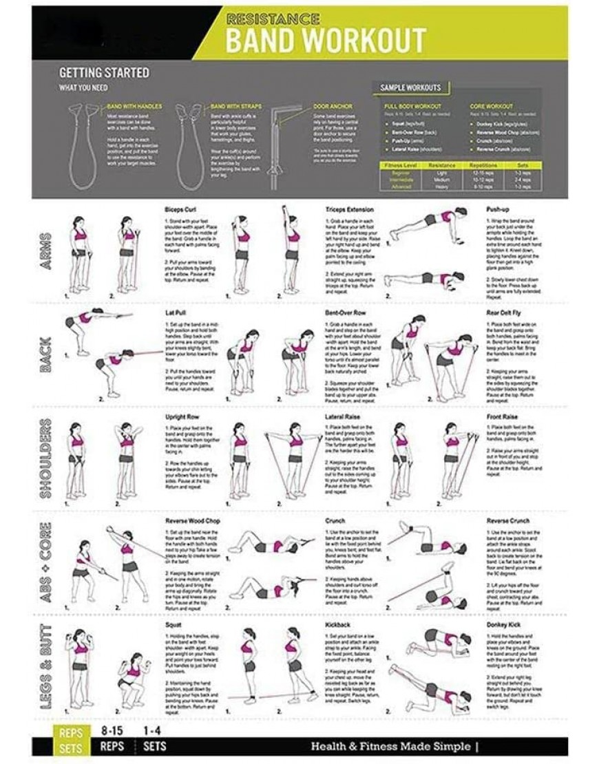 Übung Workout Poster Set -10 Stück Übung Workout Poster Set Home Gym Workout Poster mit Illustrationen Yoga Posen Poster Fitness Poster - BWUNAVKE