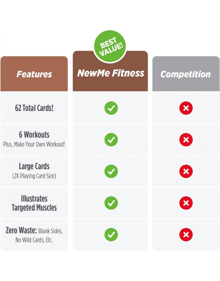 Exercise Cards Barbell By Newme Fitness Contains 50 Barbell Exercises Total Body Workout- Perfect For Home Workouts Your Personal Trainer Large Durable Waterproof 3.5X5 Cards - BVOPZ46H