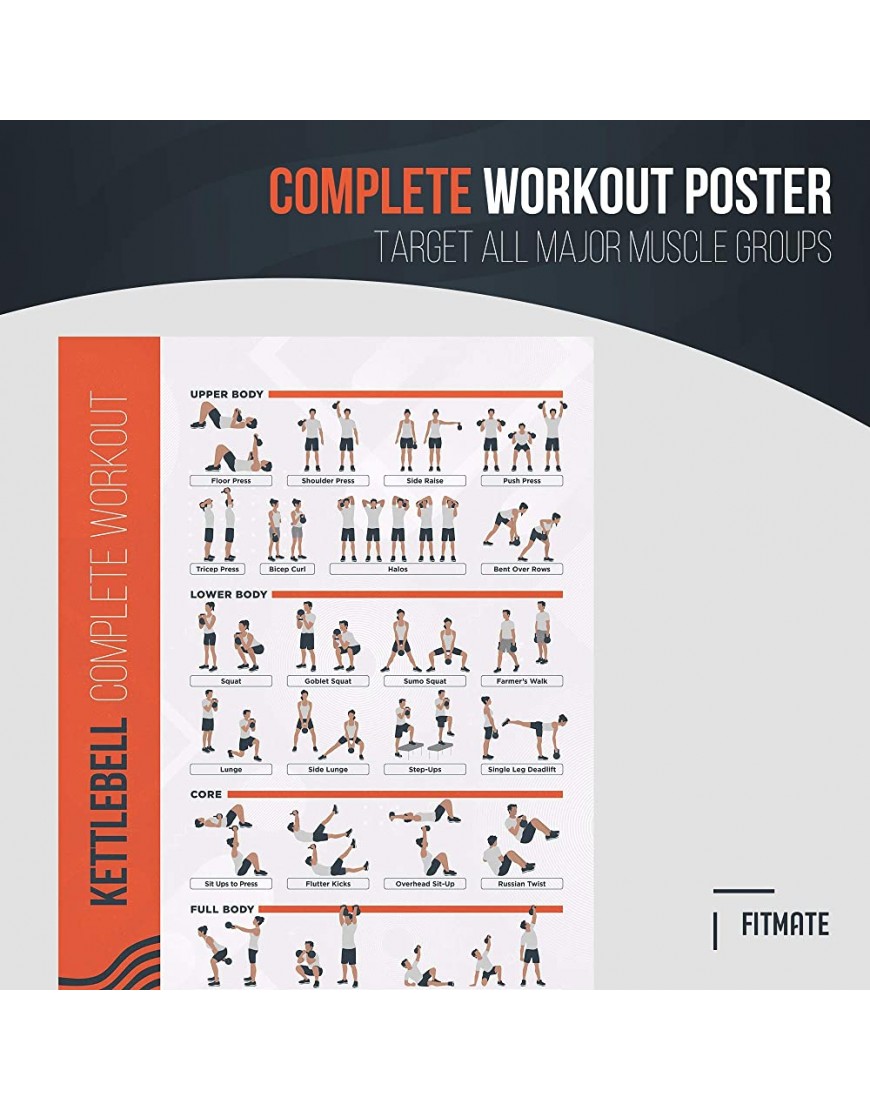 FitMate Kettlebell Workout-Übungsposter – Workout-Routine mit gratis Gewichten Heim-Gym-Dekoration Raumanleitung - BHGBYVMH