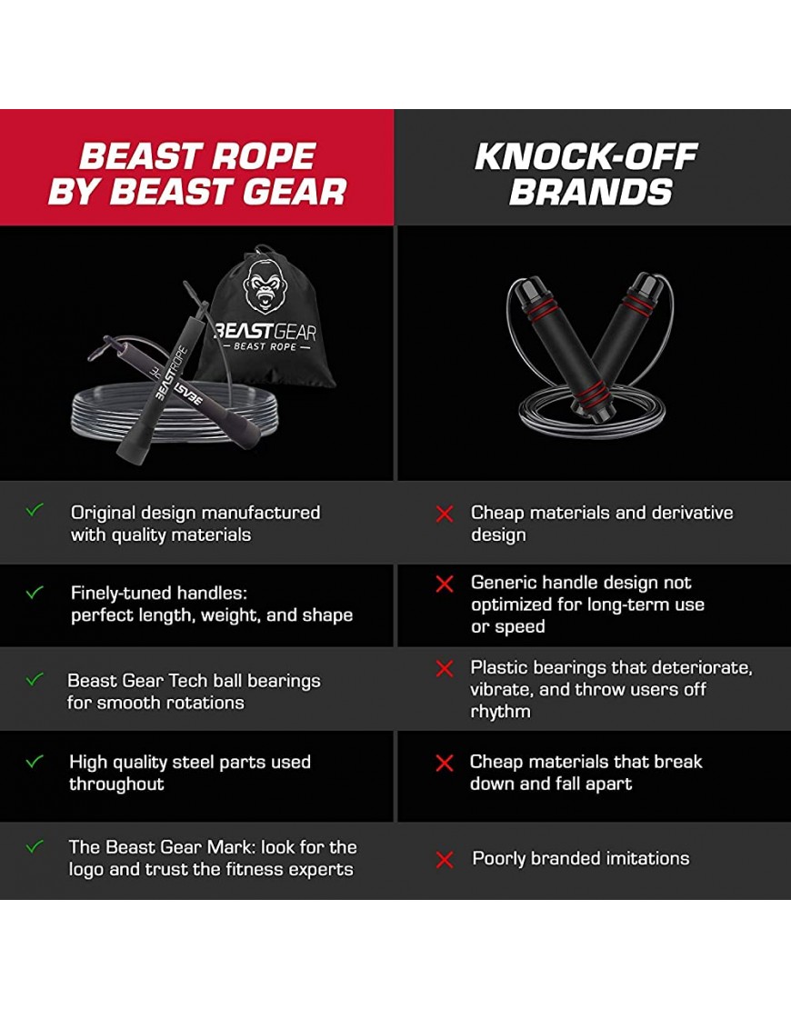 Beast Gear Springseil Erwachsene Fitness Jump Rope Indoor- Outdoor-Sprungseil für Ausdauer Abnehmen Boxen Sport MMA Cardio - BARST73H